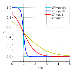 fermi 8